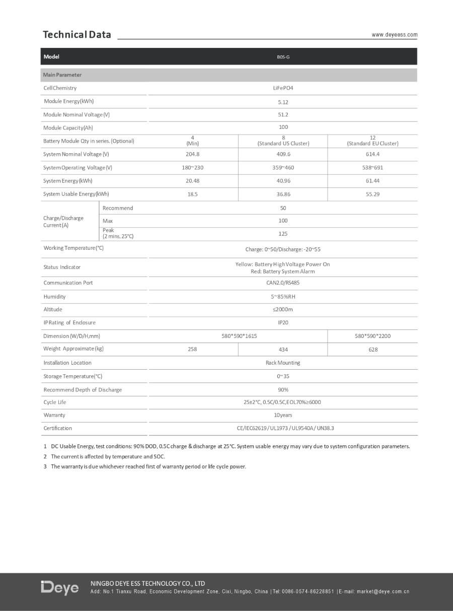 https://diennangluongmattroitutru.com/pin-lithium-deye-ap-cao-bos-gm51