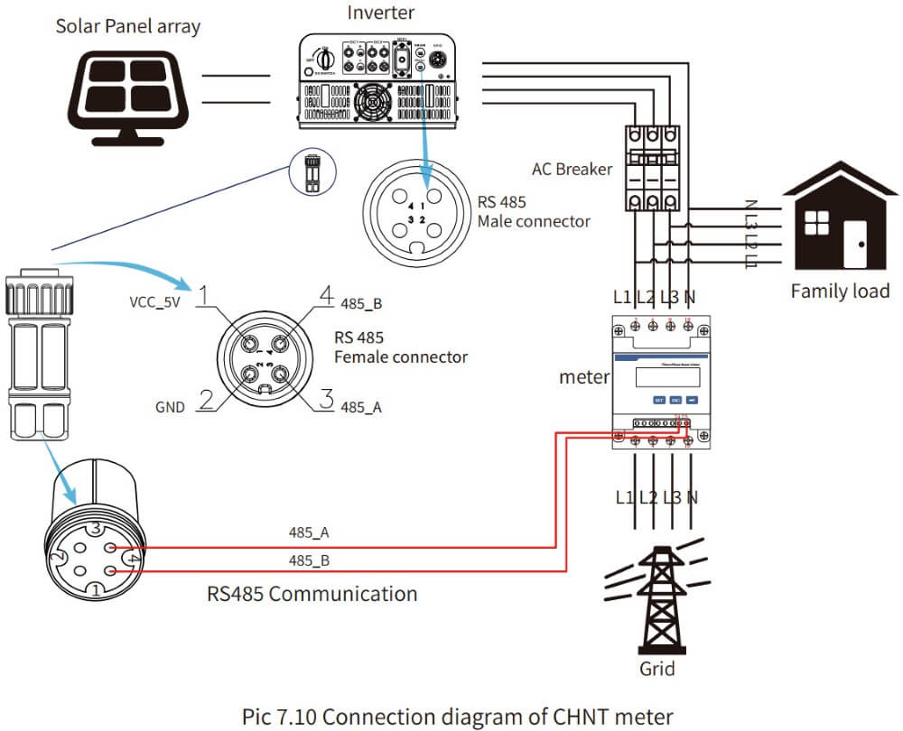 https://diennangluongmattroitutru.com/bien-tan-deye-15kw-inverter-deye-15kw