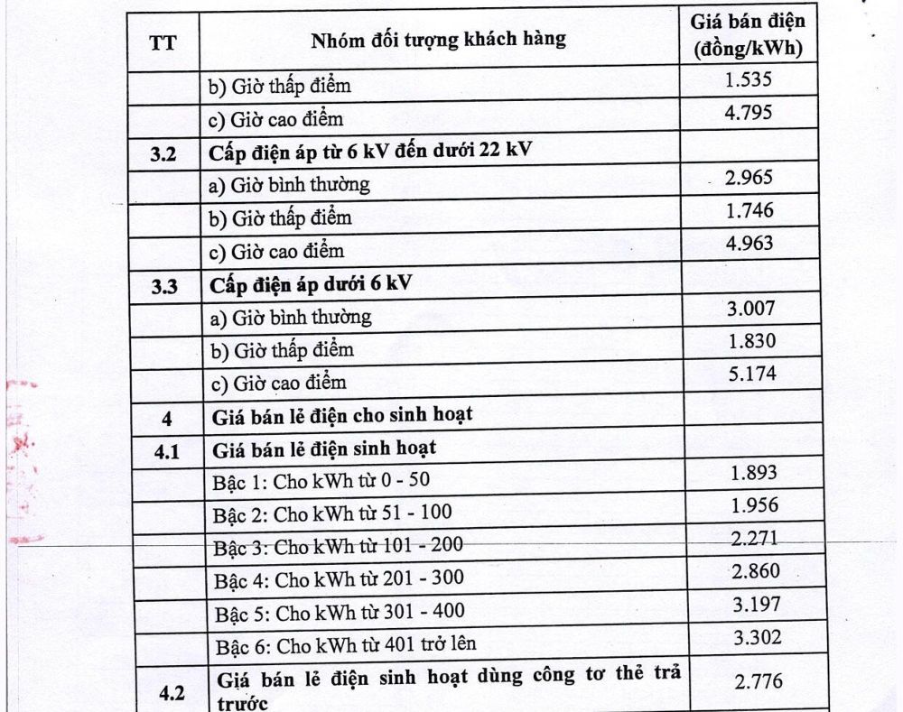 Biểu giá điện từ ngày 11/10/2024